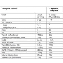 Load image into Gallery viewer, Natures Wiz | Multi Vitamin Gummies For Women | Bone & Joint Strength, Immunity Booster & Stronger Hair & Nails
